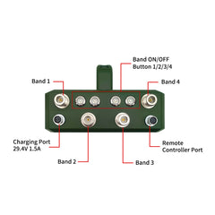 40 watt high power portable anti drone device VIC-4 for long distance UAV signal blocking