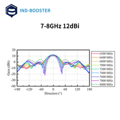 Ultra Low Weight Airborne antenna drone carrying antenna 7-8 GHz 12dBi gain antenna
